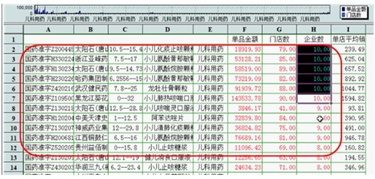 药品采购