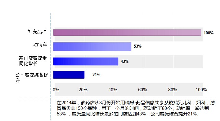案例展示