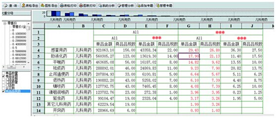 中西成药占比分析