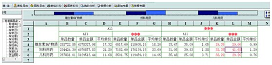 诊断商品价格策略