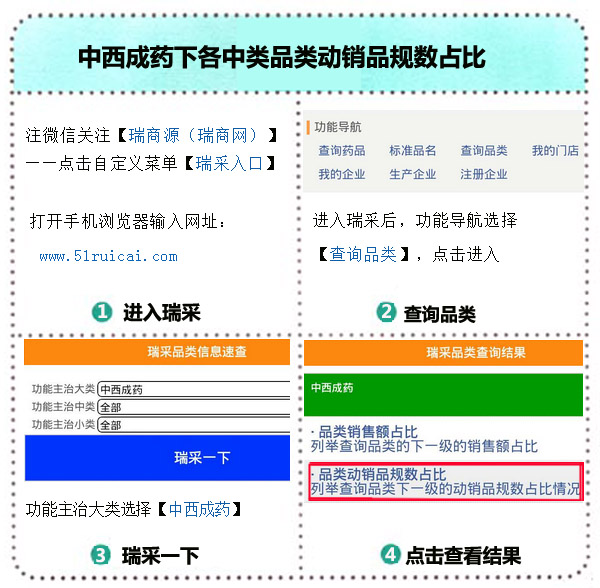 各中类占比