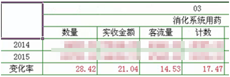 消化系统