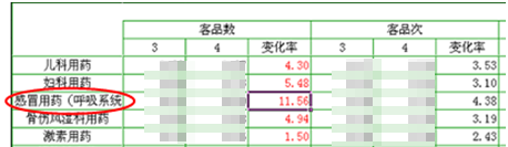 呼吸系统