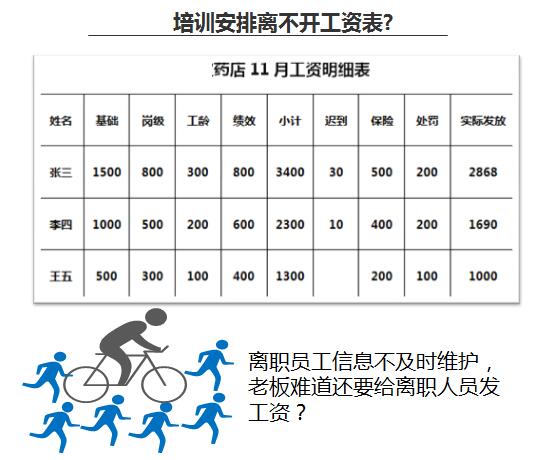 管理中的"事"和"物",可能这些是你闻所未闻的哦,不过却是连锁药店中