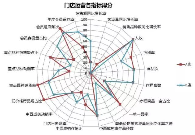 正文      我们以该连锁的2家门店为例,通过