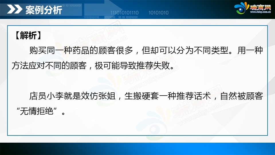 Ppt精讲 五类顾客的销售应对准则 瑞商网