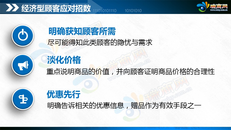 Ppt精讲 五类顾客的销售应对准则 瑞商网