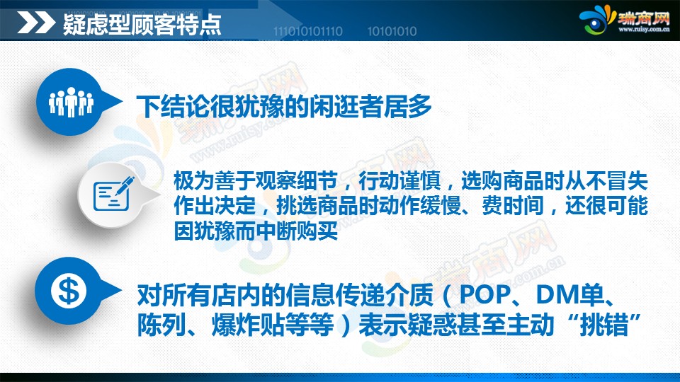 Ppt精讲 五类顾客的销售应对准则 瑞商网