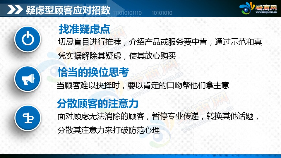 Ppt精讲 五类顾客的销售应对准则 瑞商网