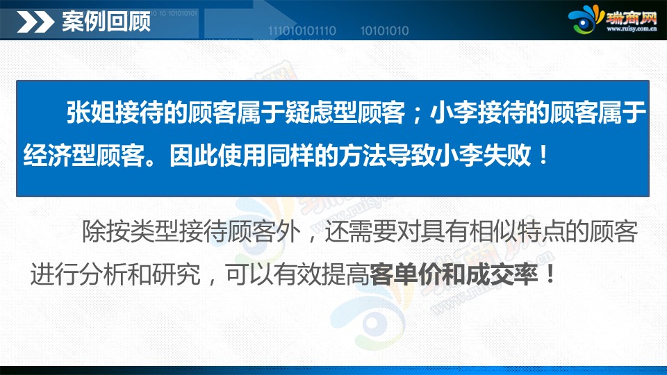 Ppt精讲 五类顾客的销售应对准则 瑞商网