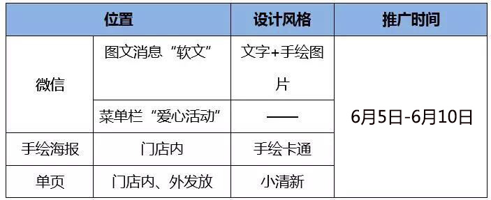 端午节会员营销