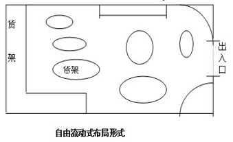 3,自由流动式布局