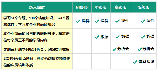 瑞学版本一览